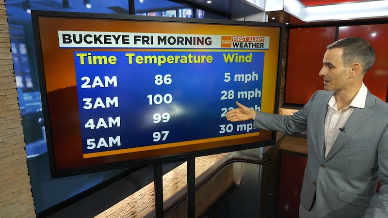 While you were probably sleeping, the temperature in Buckeye jumped from 86 degrees to 100...
