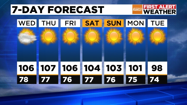 Phoenix Forecast