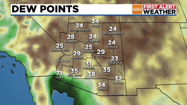 Current Dew Points