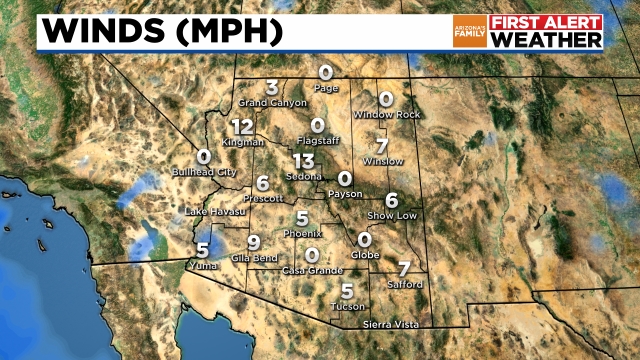 Current Winds