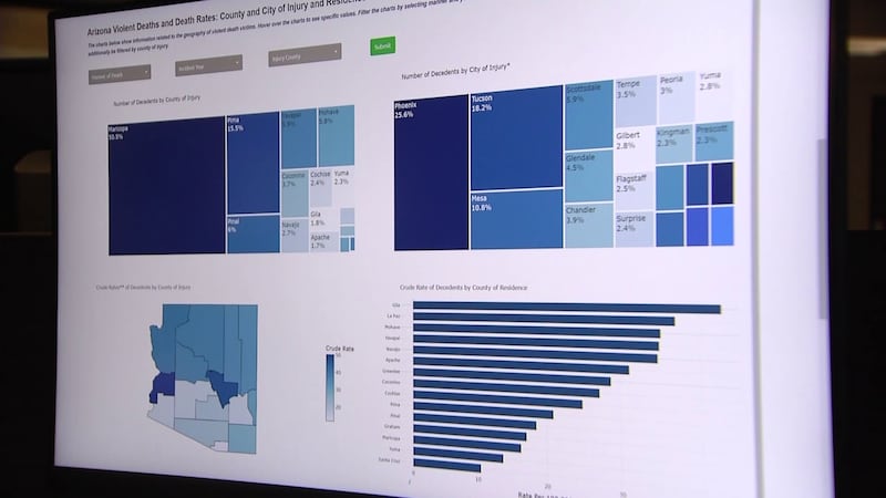 Katz has led the work on this new Arizona Violent Death Reporting System dashboard, which is...