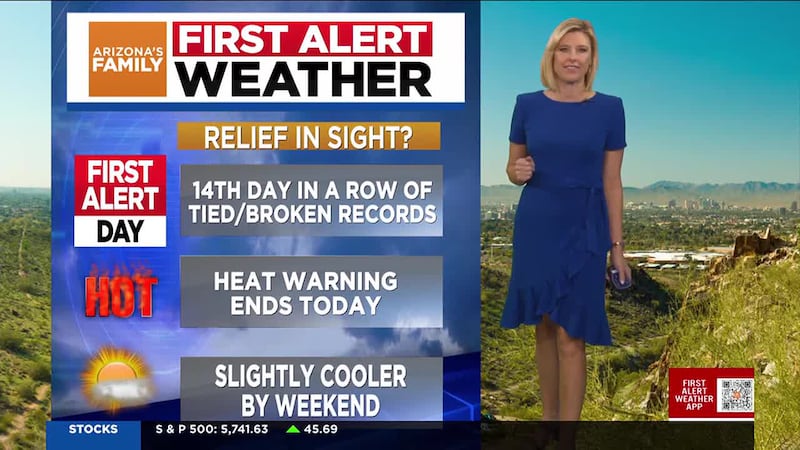 An Excessive Heat Warning remains in place until 8 p.m. for the Valley.