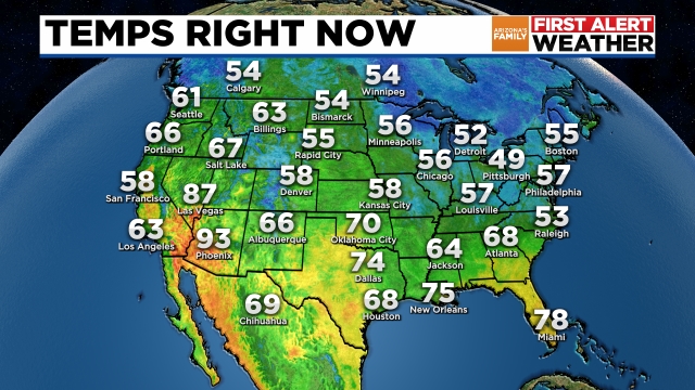 US Currents