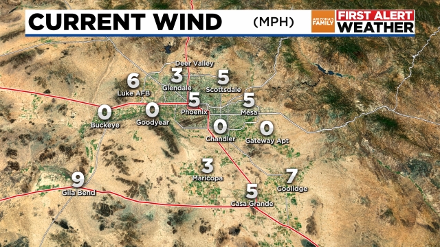 Current Winds
