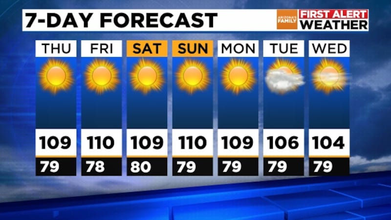 7 day weather forecast for Phoenix, Arizona as of 10-2-2024